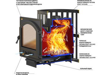 Печь банная Везувий Легенда Стандарт 12 (ДТ-3С) 2