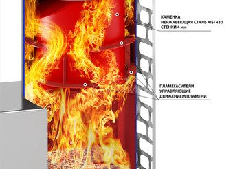 Печь для бани Эверест 