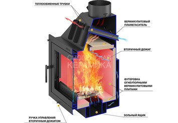 Камин ASTON 700 R 