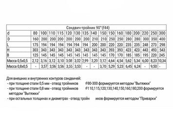 Сэндвич-тройник 90° (430/0,8мм + нерж.) Ф115х200 3