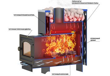 Печь ВЕЗУВИЙ Русичъ Антрацит 16 (ДТ-3) б/в 3