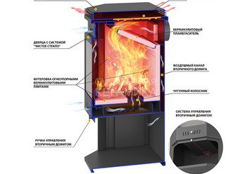 Печь-Камин ASTON 12 кВт (200 м3) Призматик с плитой (Амфиболит) 4