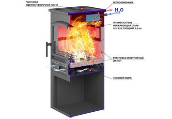Камин ЭТНА (БКД) с плитой и т/о 