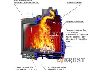 Каминная топка EVEREST V14 3