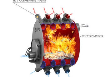 Печь отопительная ВЕЗУВИЙ АОГТ 01 С 2