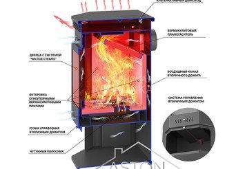 Печь-Камин ASTON 12 кВт (200 м3) Призматик (Талькохлорит) 3