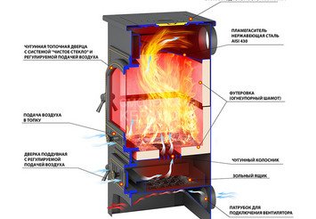 Печь-Камин ВЕЗУВИЙ ПК-01 (205) с плитой, амфиболит 12 кВт (200 м3) Ø 150 мм 2