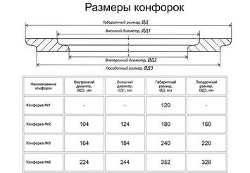 Плита чугунная 