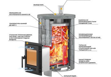 Печь для бани Эверест 