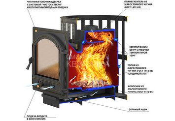 Печь банная Везувий Легенда Стандарт 16 (ДТ-4С) 2