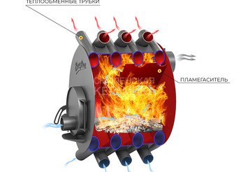 Печь отопительная ВЕЗУВИЙ АОГТ 01 2
