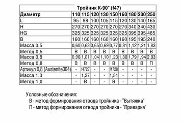Тройник-К 90° (304/0,8мм) Ф115, Ferrum HF Plus 3