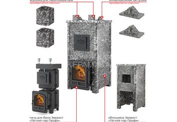 Печь Эверест 