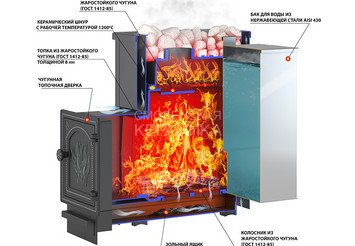 Печь ВЕЗУВИЙ Сенсация 