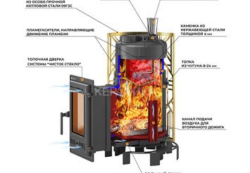 Печь для бани Эверест 