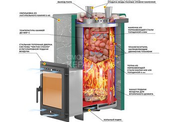Печь для бани Эверест 