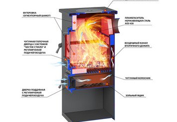 Печь-Камин ВЕЗУВИЙ ПК-03 (224) с плитой 