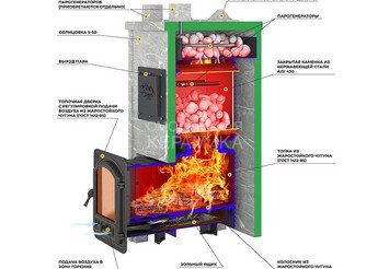Печь Эверест 