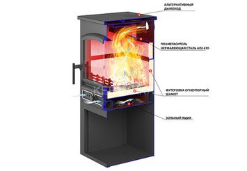 Камин ЭТНА (БКД) 