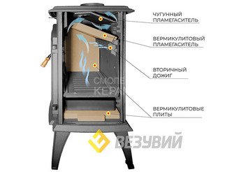 Печь-камин Везувий SV-08 