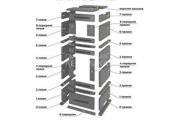 Печь-камин с духовкой EVEREST 