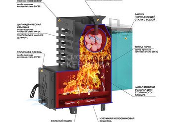 Печь для бани ASTON 16 АКВА 3