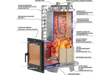 Печь для бани Эверест 