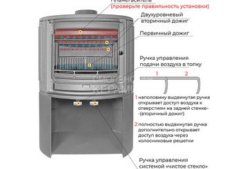 Печь-камин EVEREST S9М 6