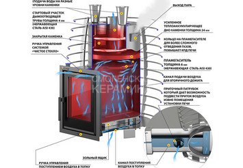 Печь для бани Эверест 