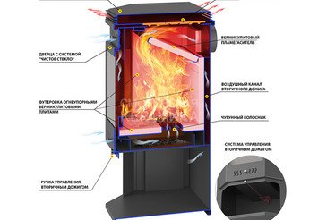Печь-Камин ASTON 12 кВт (200 м3) Призматик с плитой 4
