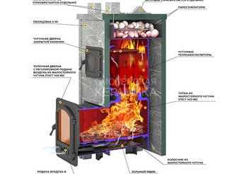 Печь Эверест 