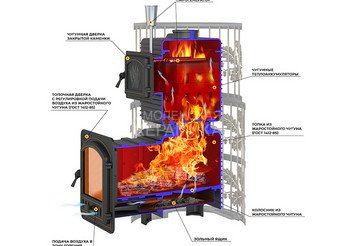 Печь для бани Эверест 