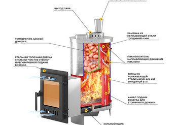 Печь для бани Эверест 