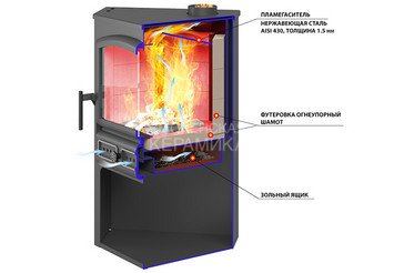 Камин ЭТНА (БКД) угловой 