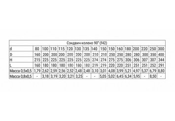 Сэндвич-колено 90° (AISI 430/0,5мм + нерж.) Ф160х250, Ferrum GS 30-50 3