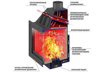 Камин ASTON 700 «BOYARD» Талькохлорит 4