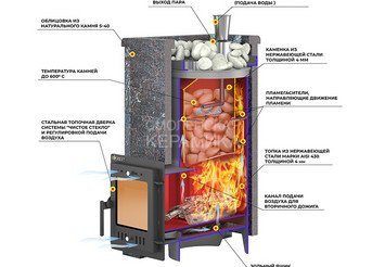 Печь для бани Эверест 