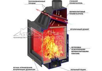 Каминная топка ASTON 800 4