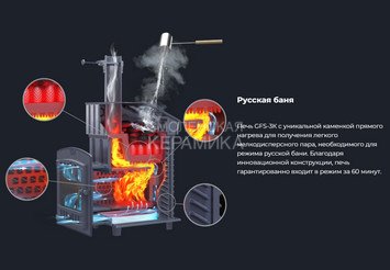 Банная печь GFS ЗК 25 в облицовке Президент 1000/40/50 Талькохлорит 5