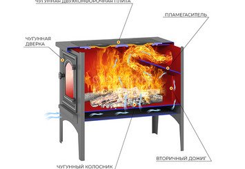 Печь отопительная Везувий В9С 2