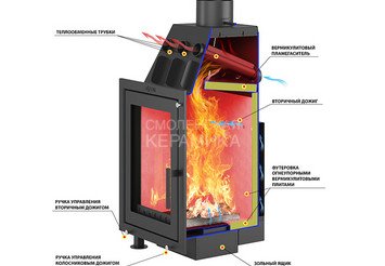 Каминная топка ASTON 