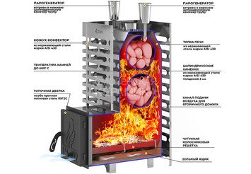 Печь для бани ASTON 20 НЕРЖ. с баком на трубе 50л Ø115 (AISI 439) (круглый) 3