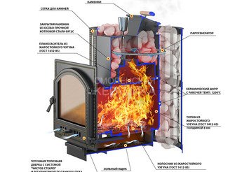 Печь чугунная для бани Везувий Ураган Ковка 28 (270) 2