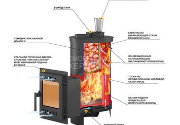Печь для бани Эверест 