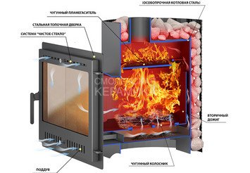 Печь ВЕЗУВИЙ Скиф Ковка 22 Панорама 