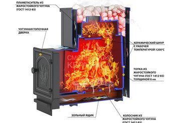 Печь банная Везувий Сенсация 22 Антрацит (ДТ-4) б/в 2