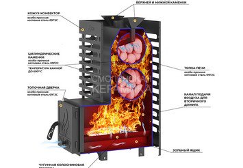 Печь для бани ASTON 20 стекло 2