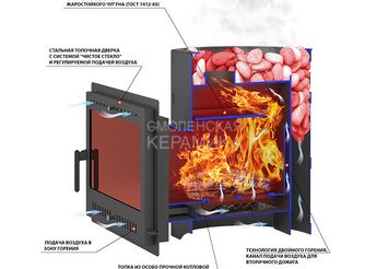 Печь банная Везувий Лава 22 Панорама 3