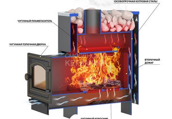 Печь ВЕЗУВИЙ Русичъ Антрацит 16 (ДТ-3С) 3