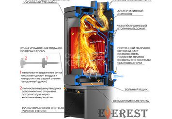 Печь-камин EVEREST H12M 3